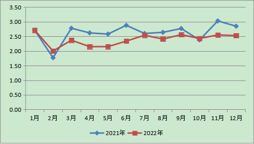 北京市邮政管理局公布2022年12月份全市...